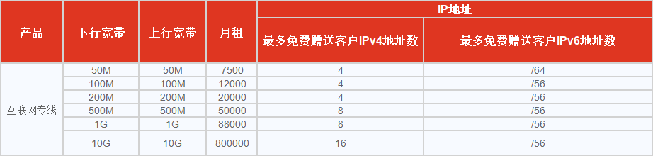 資費1.png 資費1.png
